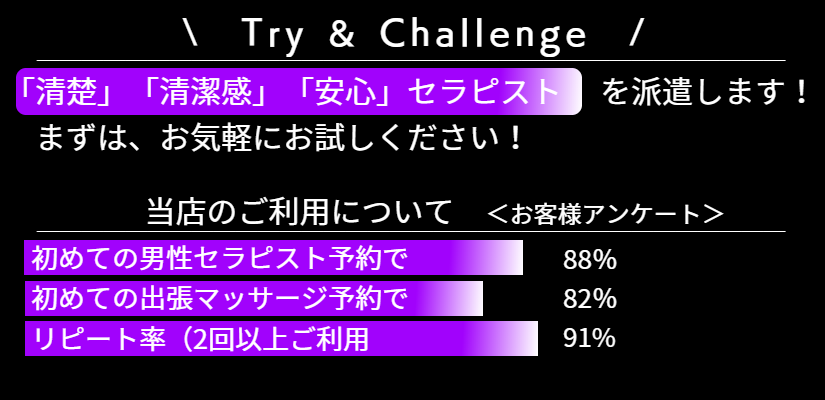 男性セラピスト出張マッサージの口コミ